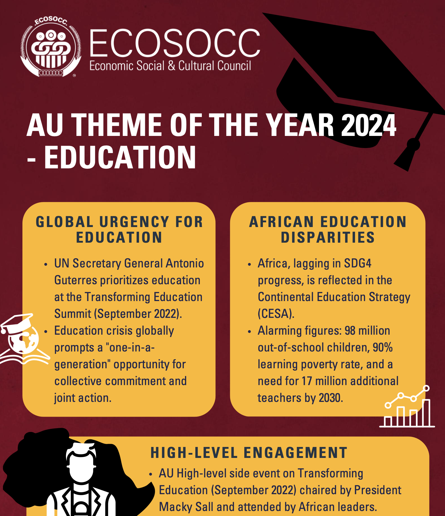 AU Theme of the Year 2024 Education African Union ECOSOCC